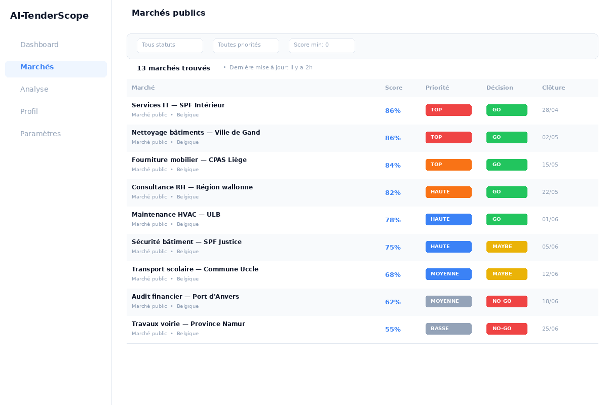 Capture d'écran - Veille automatisée
